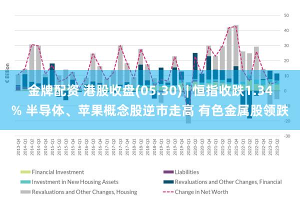 金牌配资 港股收盘(05.30) | 恒指收跌1.34% 半导体、苹果概念股逆市走高 有色金属股领跌