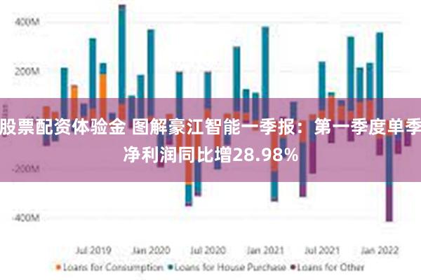 股票配资体验金 图解豪江智能一季报：第一季度单季净利润同比增28.98%